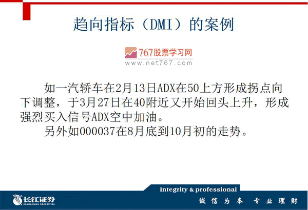 DMI指标分析入门与买卖信号