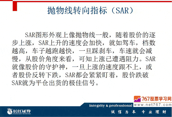 SAR指标入门与运用