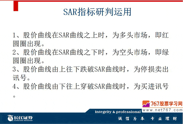 SAR指标入门与运用