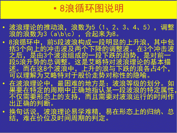 波浪理论8浪循环图