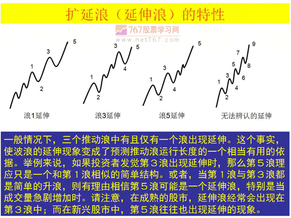 扩延浪的特性