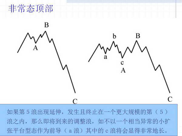 调整浪形态及其变异形态