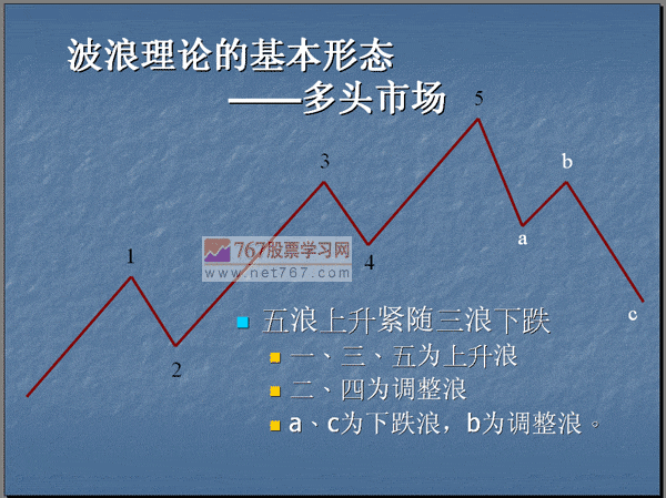 波浪理论大全