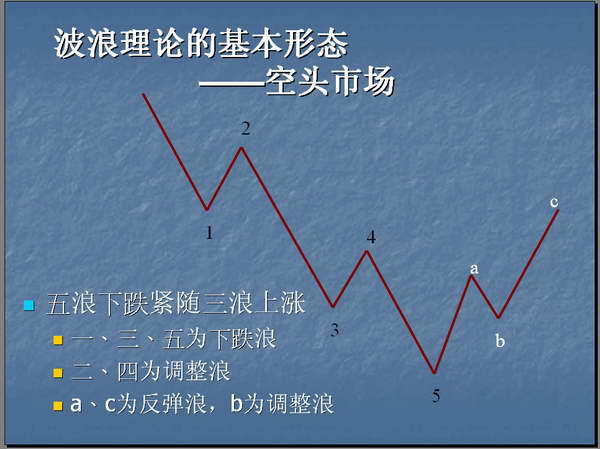 波浪理论大全