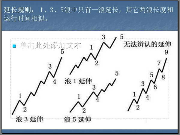 波浪理论大全