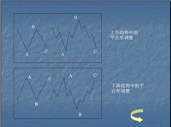 波浪理论大全