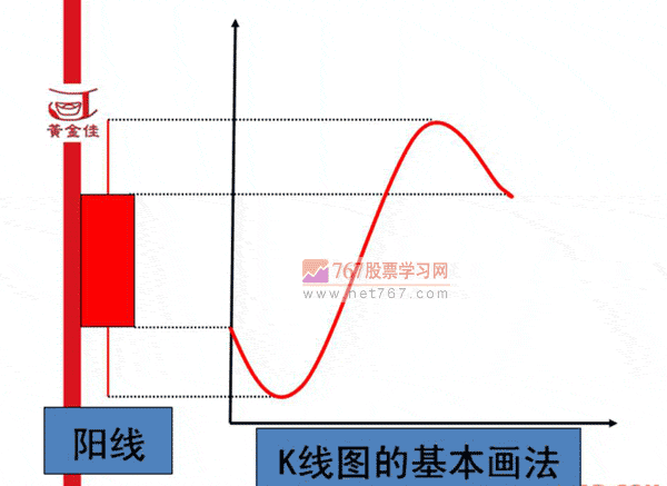 K线入门基础知识