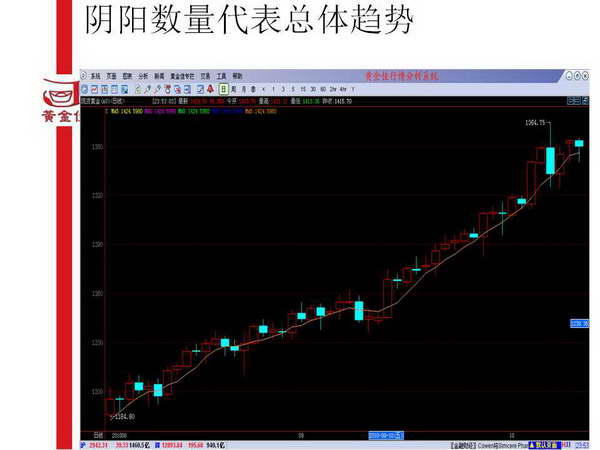 K线入门基础知识