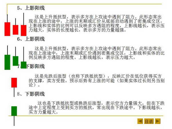 最基本的K线形态和K线组合