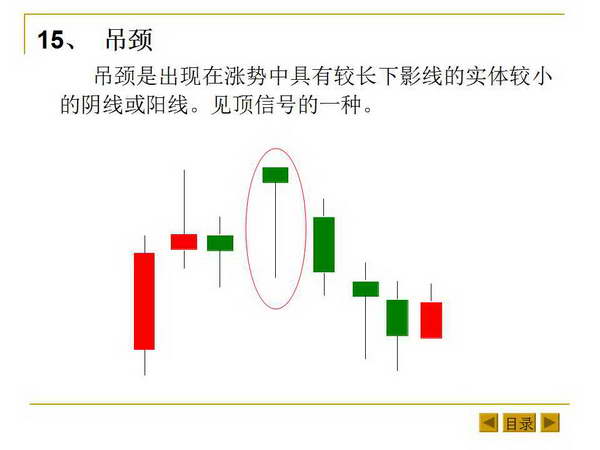 最基本的K线形态和K线组合