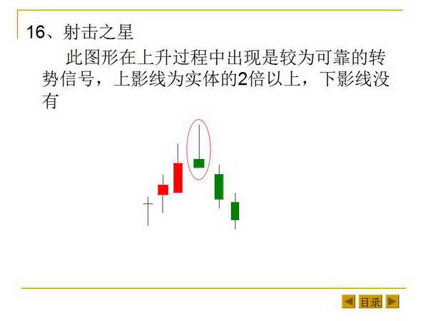 最基本的K线形态和K线组合