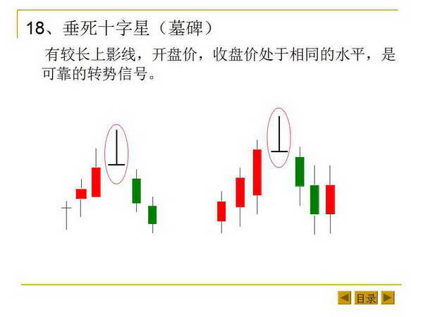 最基本的K线形态和K线组合