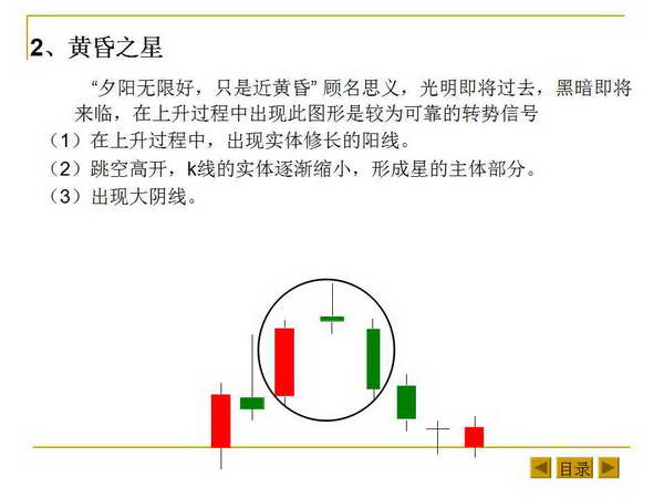 最基本的K线形态和K线组合