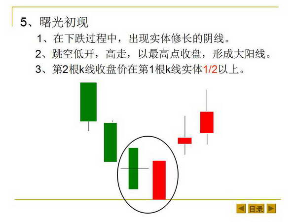 最基本的K线形态和K线组合