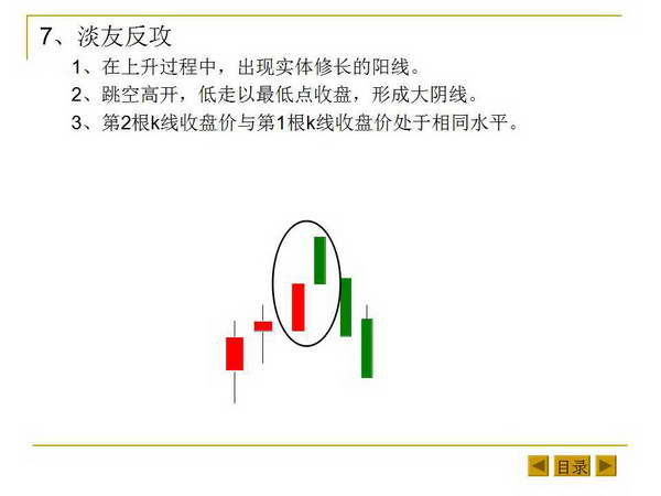 最基本的K线形态和K线组合