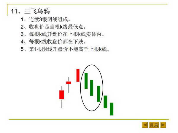 最基本的K线形态和K线组合