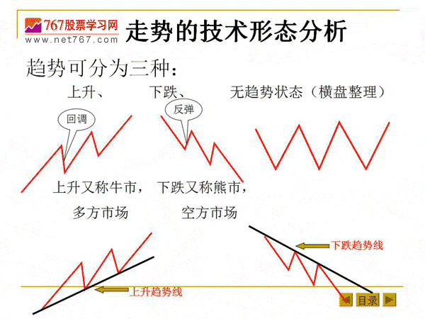 最基本的K线形态和K线组合