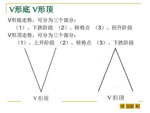 最基本的K线形态和K线组合