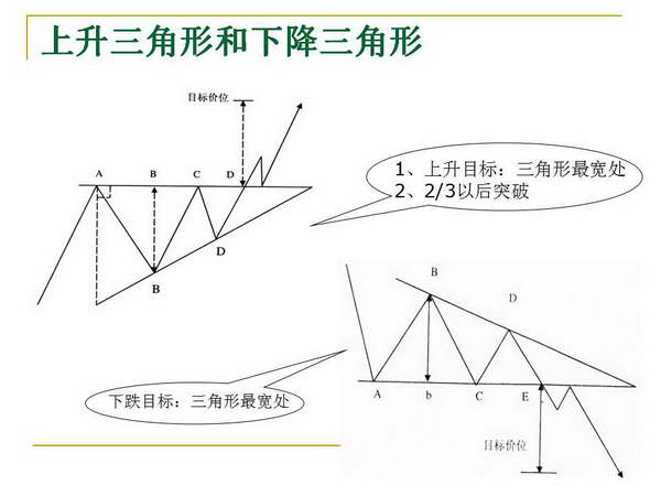 最基本的K线形态和K线组合