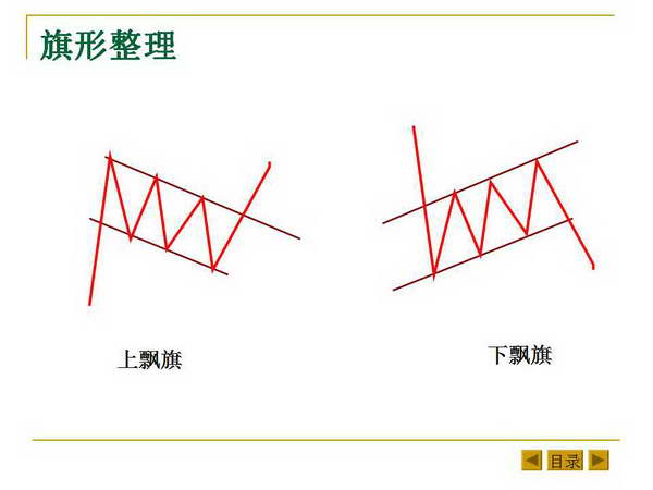 最基本的K线形态和K线组合