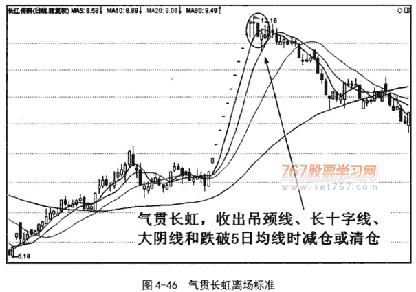 快速上涨和快速下跌形态