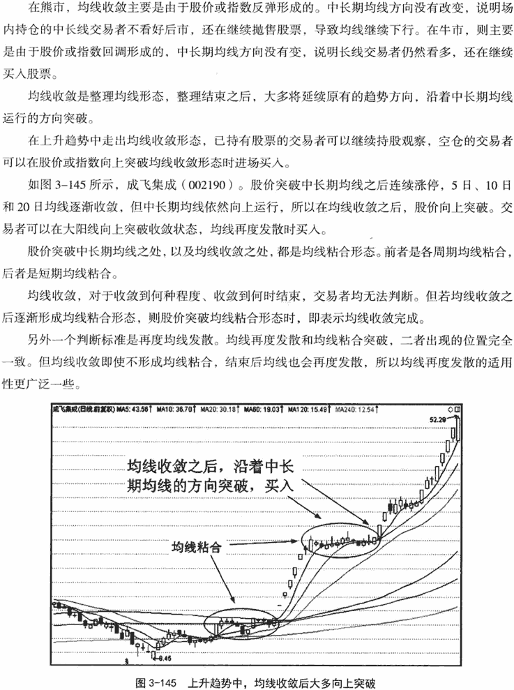 均线收敛和发散形态