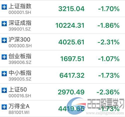 家用电器、地产、保险、工程机械等权重全线下挫，两市下跌个股逾2600只，猪肉概念股一枝独秀，市场分歧开始加大，赚钱效应减弱，但个股并未出现恐慌，短线资金的做多情绪仍在。