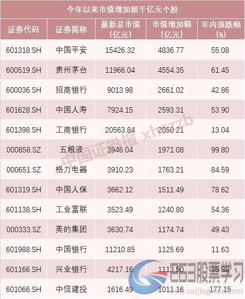 今年A股人均赚10万，252股超越5178点！你被平均了吗？