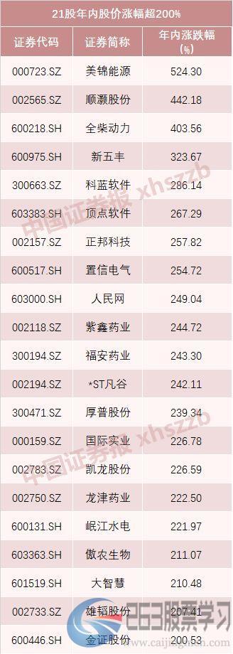 今年A股人均赚10万，252股超越5178点！你被平均了吗？