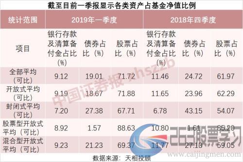 重仓股涨幅惊人！一季度基金仓位大幅提升10个百分点，这些个股获大笔增持（名单）