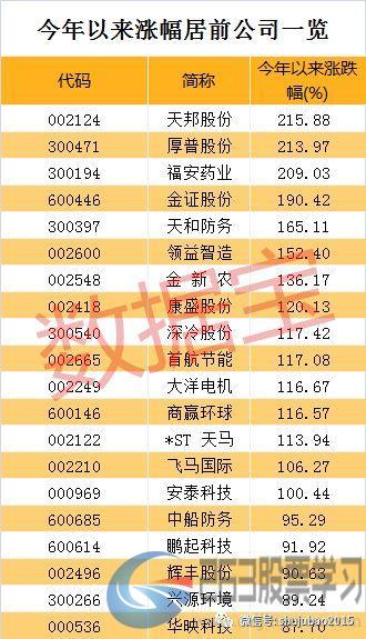 业绩爆雷股最新名单出炉！22股一季度亏损超亿元，其中一些股价已翻倍