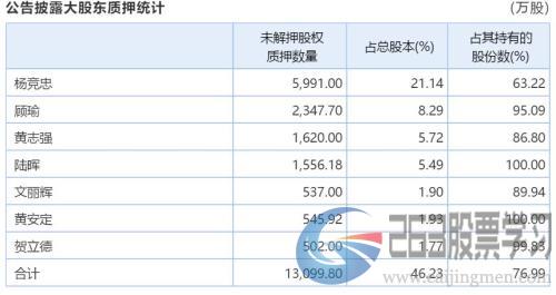 巧合还是阳谋？这些公司刚蹭完热点，股东就大手笔减持，交易所问询“故事大王”