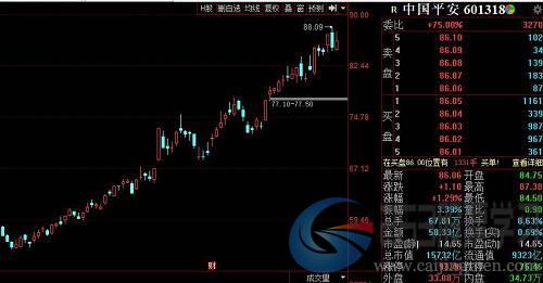 北上资金本月净卖出额历史第三