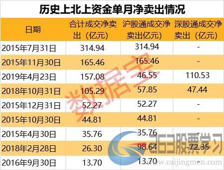 净买入招商银行等25股