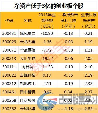 乐视网已两个跌停！创业板风险股排雷