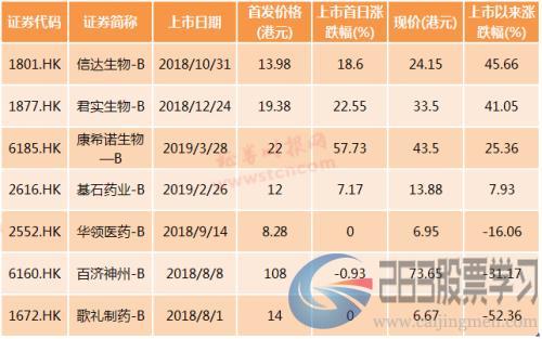 定了！内地投资者也可以买小米、美团了，互联互通机制再优化，同股不同权股票7月将纳入港股通