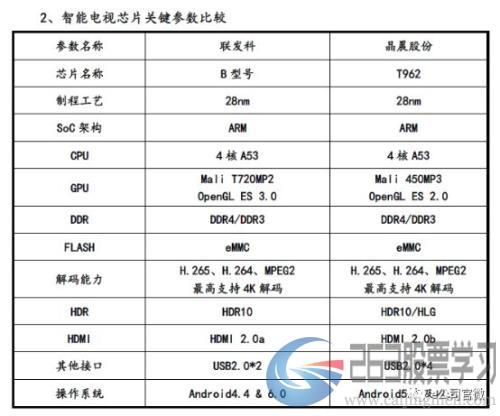 50万字回复！上交所发出152个问题，给这3家科创板申报企业