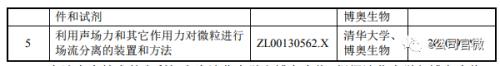 50万字回复！上交所发出152个问题，给这3家科创板申报企业