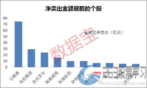 157亿元！北上资金单月净流出创历史第三大记录，却大幅加仓这些股