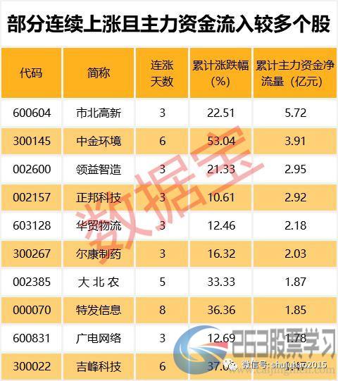 穿越牛熊的大牛股，贵州茅台仅排涨幅榜第三，这一板块成集中营