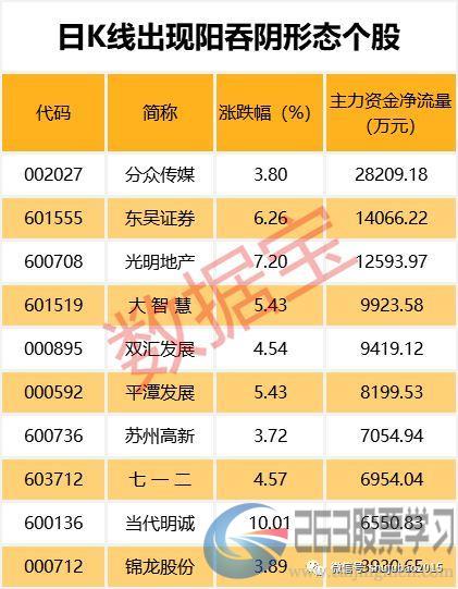 穿越牛熊的大牛股，贵州茅台仅排涨幅榜第三，这一板块成集中营