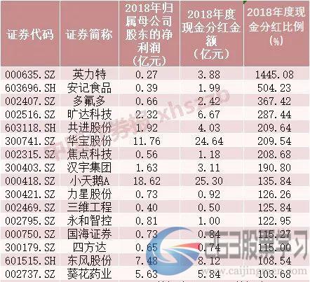 壕气！近2000家上市公司分红，不过这类分红要警惕