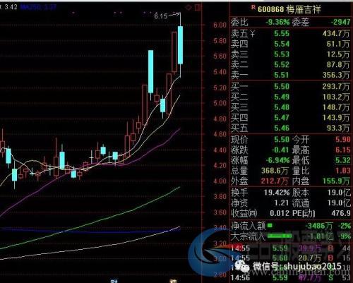 开年来29只个股获举牌，5股被举牌前已涨超50%，多只ST股也上榜