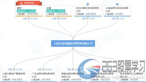 挪用9000万？百亿私募大佬遭全国通缉，一个月前曾高喊A股8000点