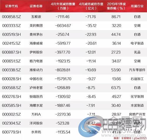 备注：数据截止2019年4月24日