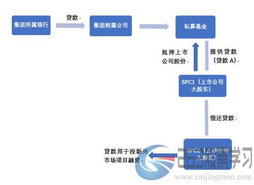 “复杂交易”监管风暴引发担忧，业内人士：或并非针对资金进入A股的调控