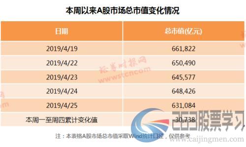 4天没了3万亿！A股又见百股跌停，ST股成下跌重灾区，北上资金也在大幅净流出