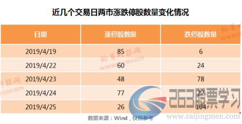 4天没了3万亿！A股又见百股跌停，ST股成下跌重灾区，北上资金也在大幅净流出