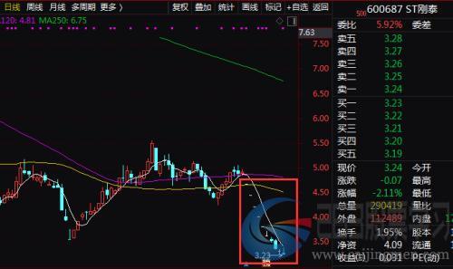 4天没了3万亿！A股又见百股跌停，ST股成下跌重灾区，北上资金也在大幅净流出