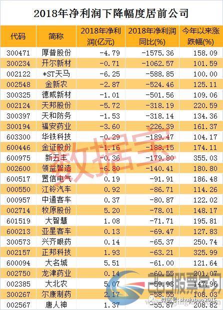 4天回撤30%！往日小甜甜一朝变身牛夫人，最惨的是它？